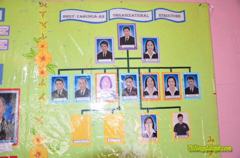 Cabungaan Officials