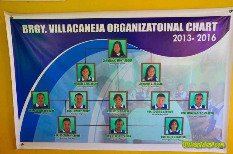 Villa Caneja Officials