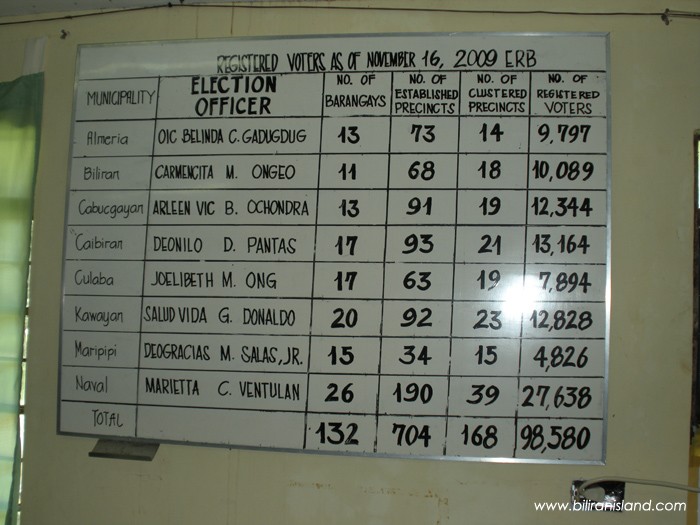 Registered Voters